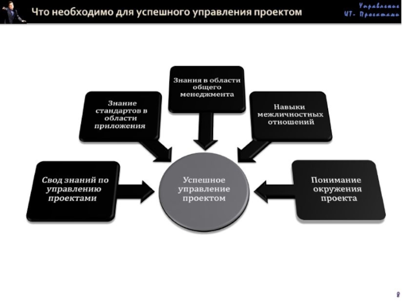 Консультации в области управления проектами