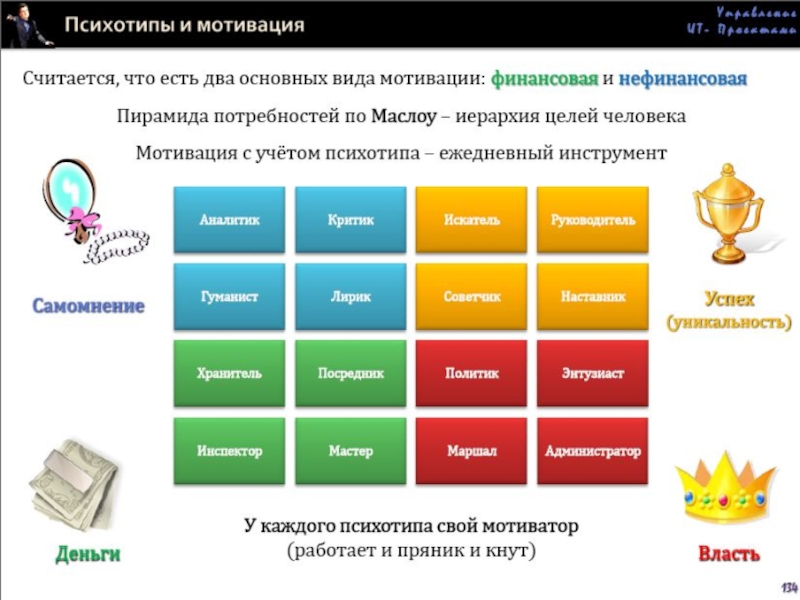 Психотипы. Психотипы примеры. Психотипы людей классификация в соционике. 16 Психологических типов. Психотипы людей 4 основных.