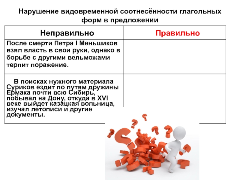 Нарушение видовременных форм