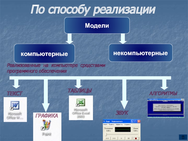 Средство для создания простейших изображений