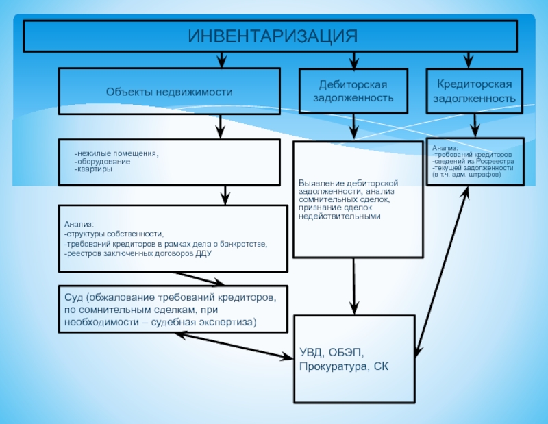 Инвентаризация сооружений