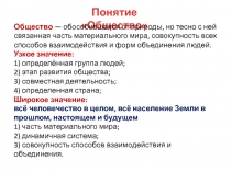 Понятие Общество
Общество — обособившаяся от природы, но тесно с ней