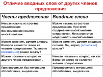 Члены предложения
Вводные слова
Нельзя изъять из состава предложения
Без