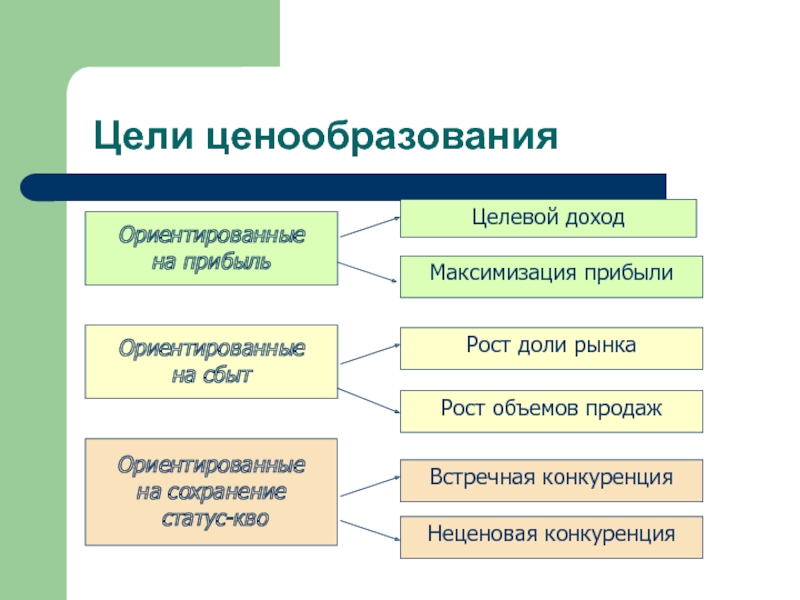 Ценовые стратегии предприятия презентация