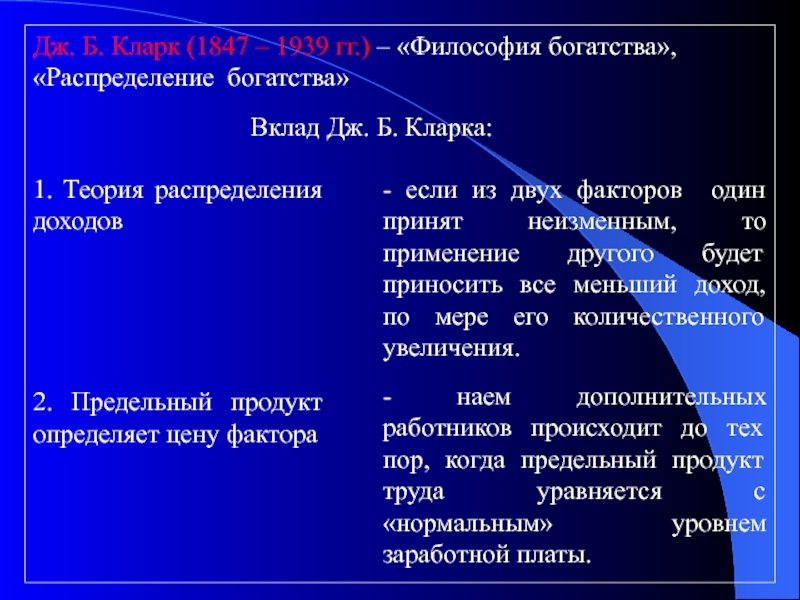 Теория распределения. «Философия богатства» (1886). Философия богатства Кларк. Распределение богатства Дж.б Кларк. Распределение богатства 1893.