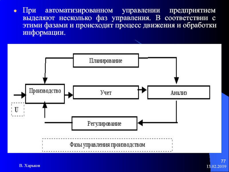 Ис в менеджменте презентация