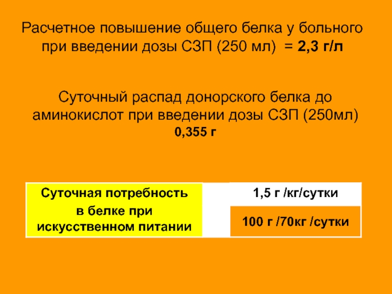 Сзп это в медицине. СЗП доза. СЗП дозировка детям. Максимальная суточная доза СЗП. Повышение общего белка.