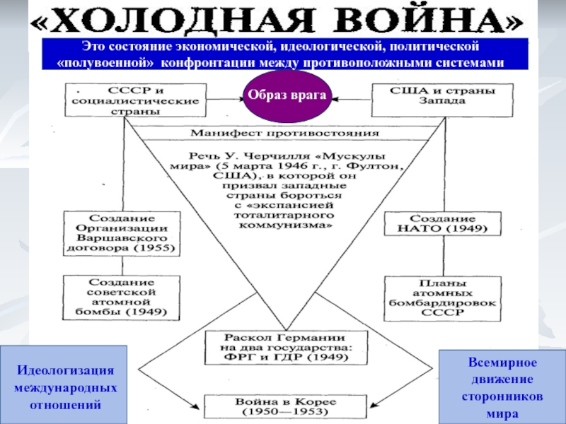 Апогей сталинизма с одной стороны с другой стороны схема