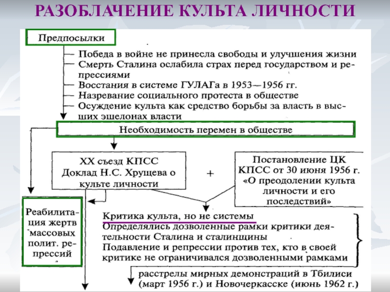 Назовите причину отсутствия в советском мобилизационном плане