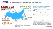 Федеральный Открытый урок
(7.12, Гимназия Сколково):
поддержка Министра