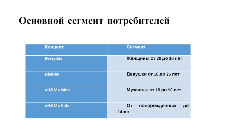 слоганы Муртеева Основной сегмент потребителей Основной сегмент потребителей