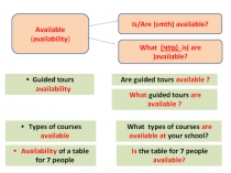 Guided tours availability
Are guided tours available ?
Types of courses