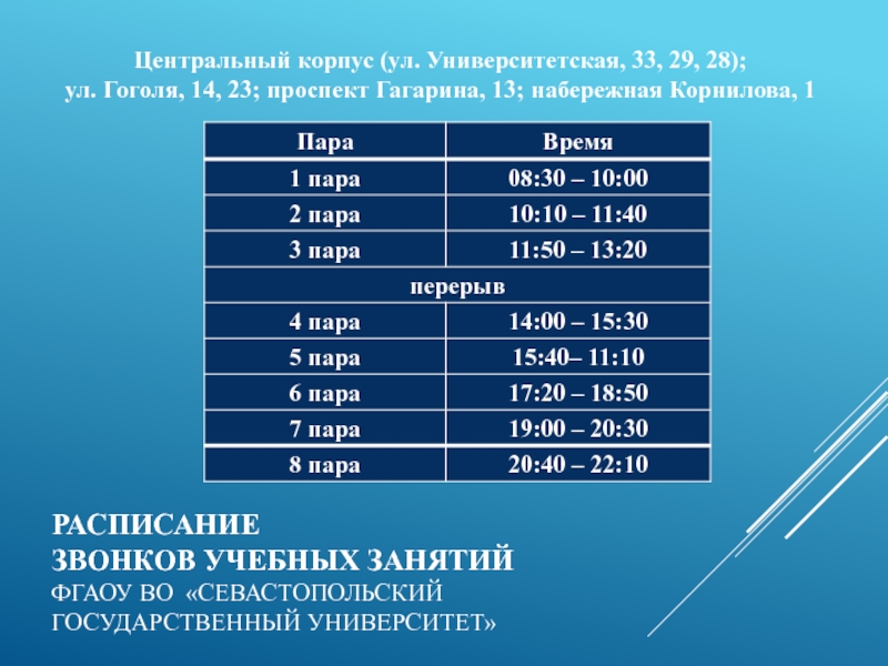 Время пар. Расписание звонков СЕВГУ. Расписание пар СЕВГУ. СЕВГУ расписание звонков 2022. Расписание СЕВГУ звонки.