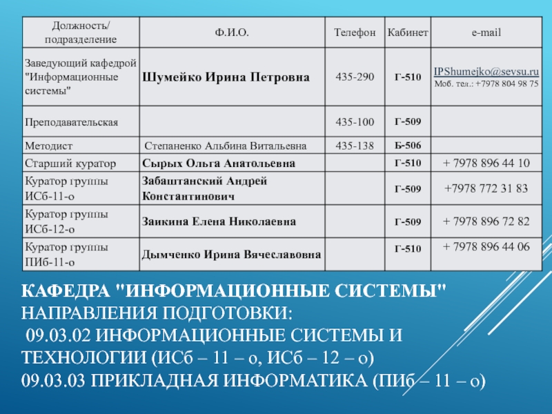 Должность подразделение. Подразделение должность. Должность с названием подразделения. Информационные системы Бурятии номер телефона. Должности на кафедре.