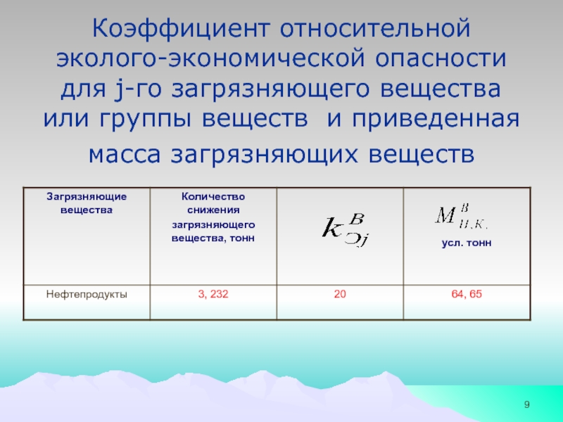 Тема дипломного проекта: МОДЕРНИЗАЦИЯ ТЕХНОЛОГИЧЕСКОЙ СХЕМЫ ОЧИСТКИ СТОЧНЫХ Коэффициент относительной эколого-экономической опасности для j-го загрязняющего вещества или группы веществ Коэффициент относительной эколого-экономической опасности для j-го загрязняющего вещества или группы веществ и приведенная масса загрязняющих веществ