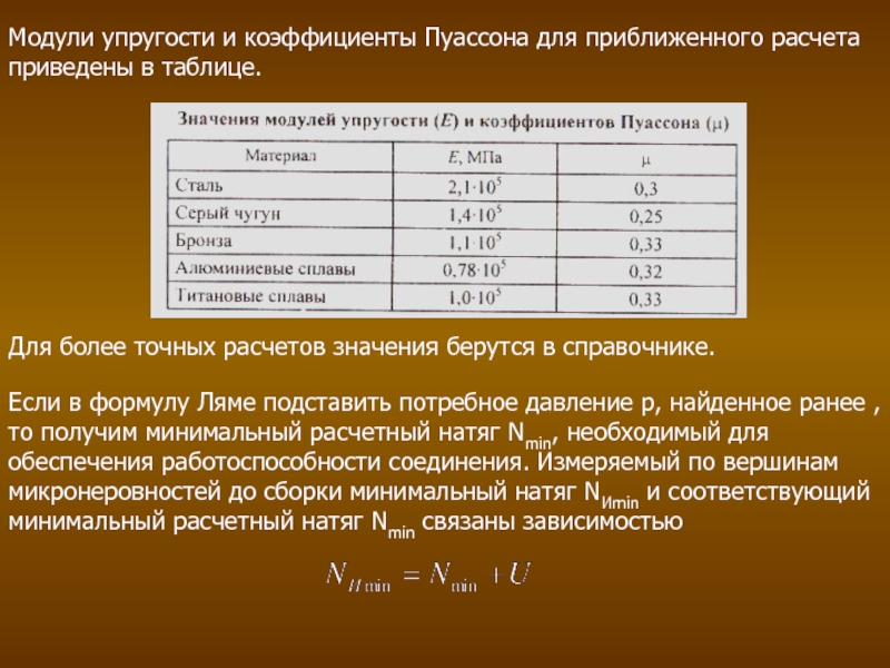 Модуль упругости равен. Модуль упругости Юнга для стали. Коэффициент Пуассона для дерева сосна. Модуль упругости и коэффициент Пуассона. Модуль упругости бронзы.