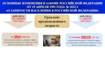 ОСНОВНЫЕ ИЗМЕНЕНИЯ В ЗАКОНЕ РОССИЙСКОЙ ФЕДЕРАЦИИ
ОТ 19 АПРЕЛЯ 1991 ГОДА №