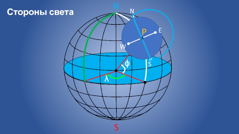 P сторона. Что такое Небесный Экватор и Небесный Меридиан. Небесный Меридиан. Плоскость небесного меридиана. Плоскость горизонта на небесной сфере.
