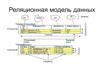 Реляционная модель данных