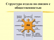 Структура отдела по связям с общественностью