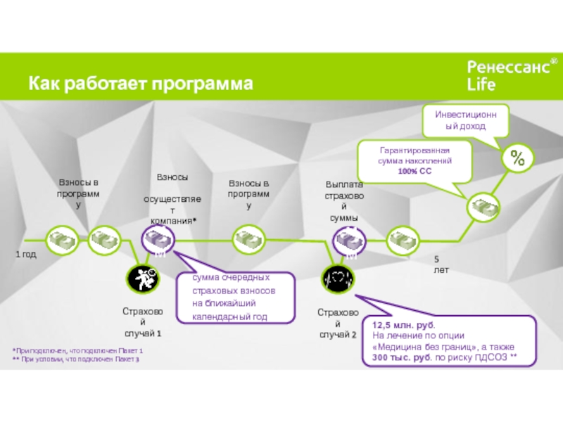 Карты накопительный приложение. Как работает софт. Накопительный план. Индивидуальные накопительные планы это. Накопительная программа Юниор.