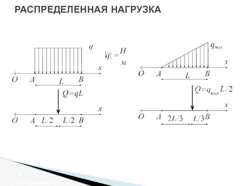 Распределение нагрузки. Распределенная нагрузка под углом к поверхности. Распределенная нагрузка к Узловой. Каскад с распределенной нагрузкой. Распределение нагрузки на наклонную.