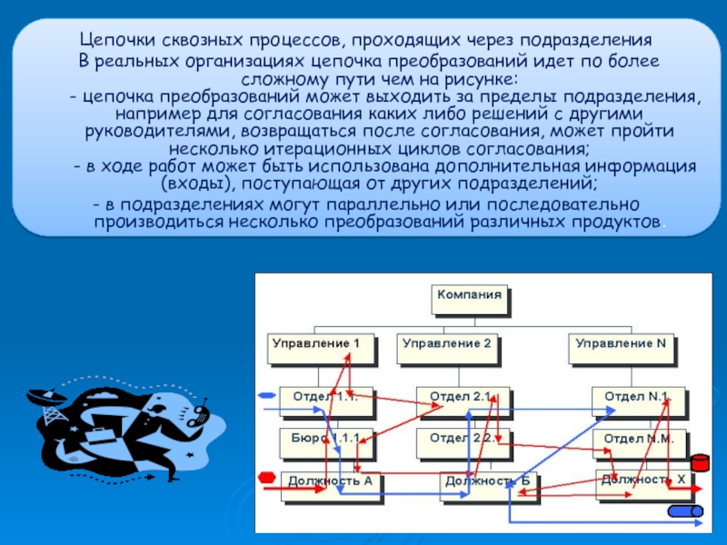 Как проходит процесс. Сквозной процесс пример. Сквозные процессы в организации примеры. Цепочка преобразований. Сквозное управление бизнес-процесс.