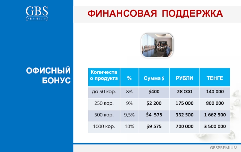 Аптечество бонусы сколько. GBS Market. Pts GBS broker.