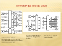 СТРУКТУРНЫЕ СХЕМЫ СЭЭС