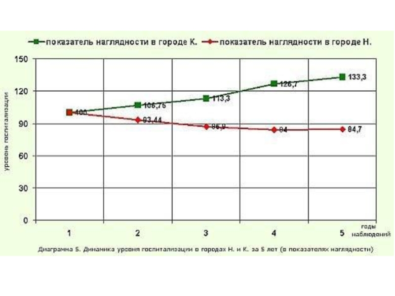 Графическое изображение экстенсивного показателя