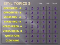 EFYL TOPICS 3