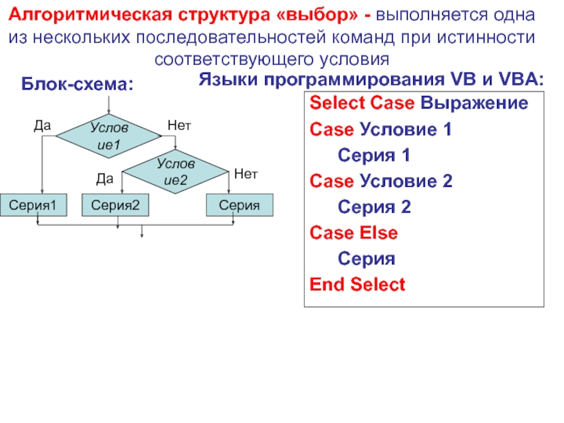 Онлайн блок схема vba