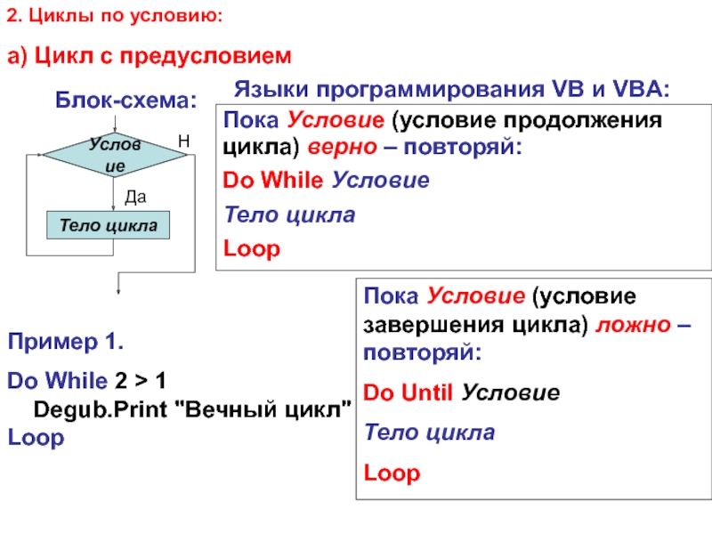 Языки программирования блок схема кодированная форма вид удобочитаемый для компьютера