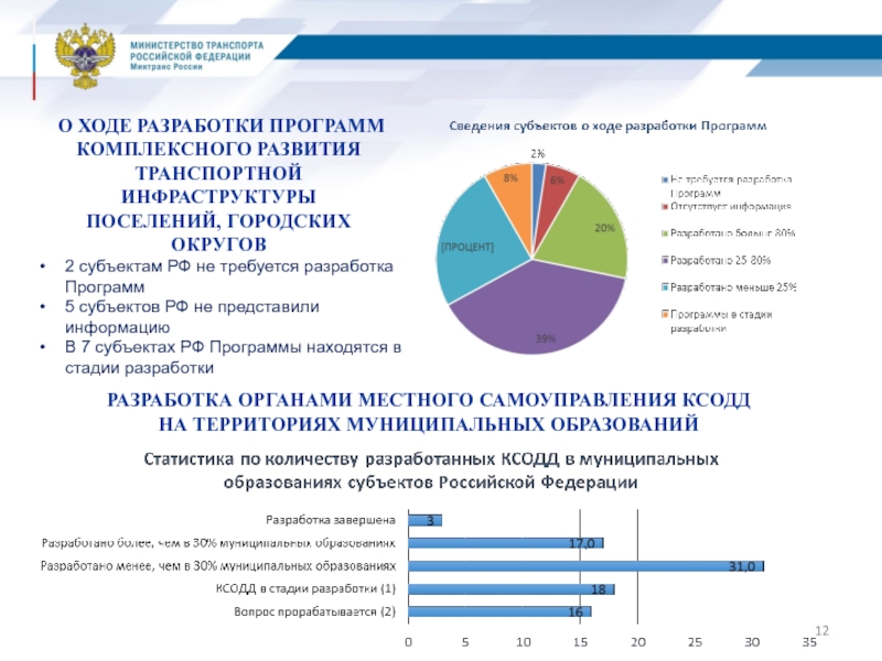 Программы комплексного развития поселений