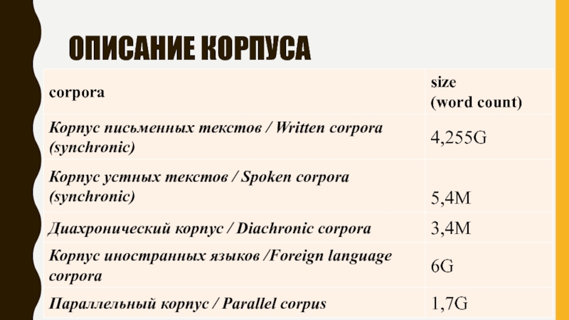 Между языком и компьютером Описание корпуса Описание корпуса