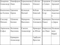 Домрачев Александр
Никифоров Иван
Герасименко Елизавета
Соболев