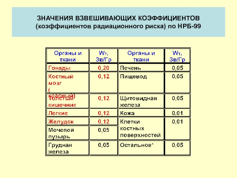 Коэффициент радиации