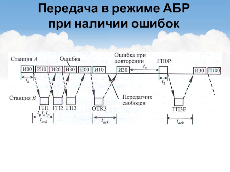 Ошибки передачи данных