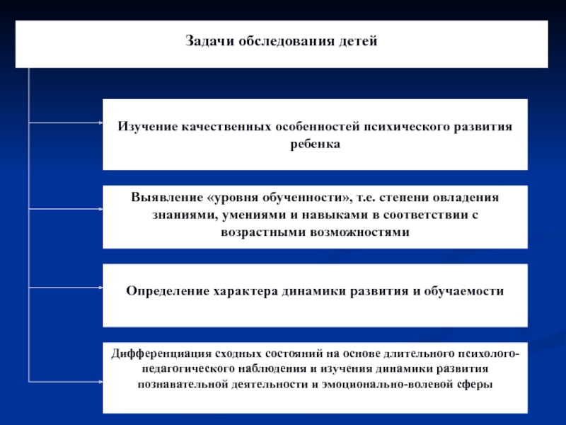 Задачи осмотра. Кто определяет уровень психического развития ребенка. Какая комиссия выявляет уровень психического развития ребенка.