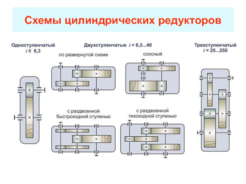 Кинематическая схема привода цилиндрического зубчатого редуктора