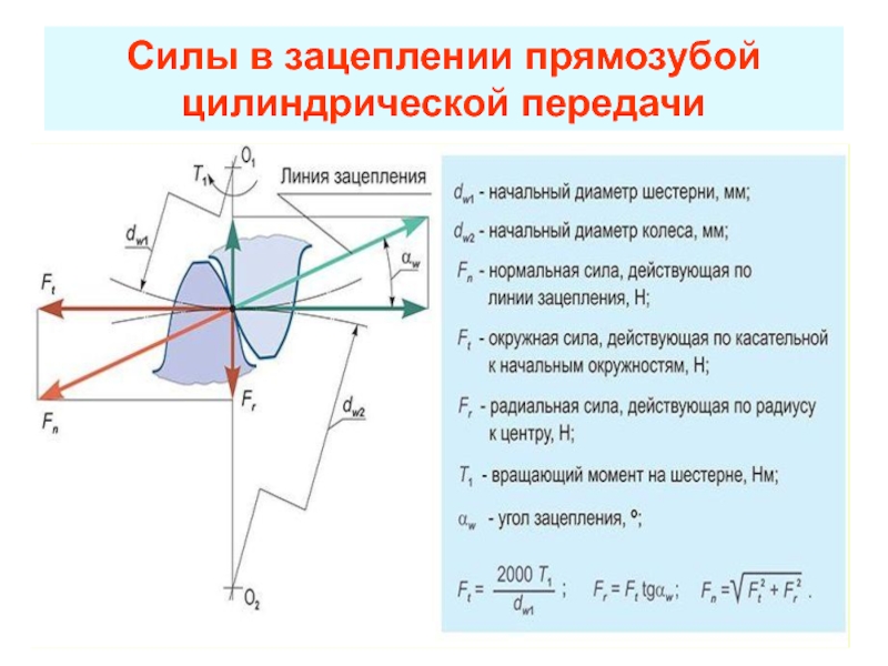 Силы зубчатых передач