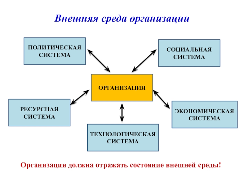 Внутренняя среда организации презентация