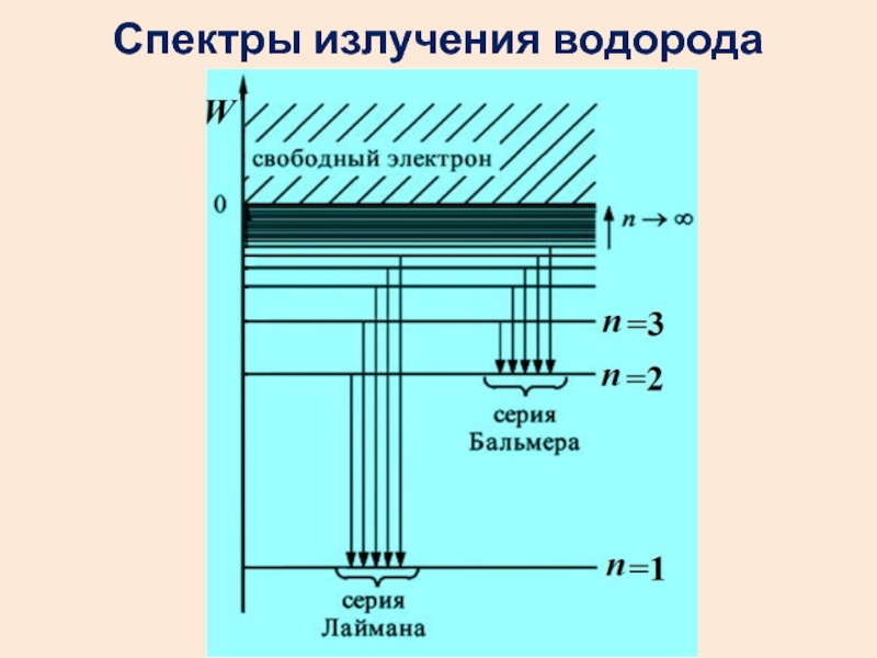 Определите по рисунку энергию фотона соответствующего границе серии бальмера