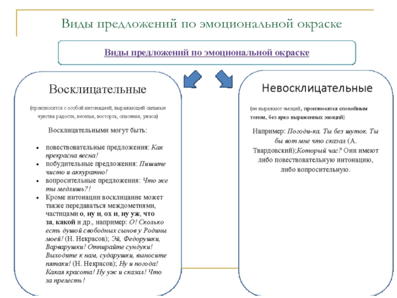 Классификация предложений