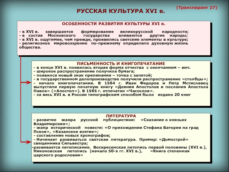 Развитие культуры московского государства