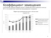 Коэффициент замещения (соотношение среднего размера пенсии и заработной платы)