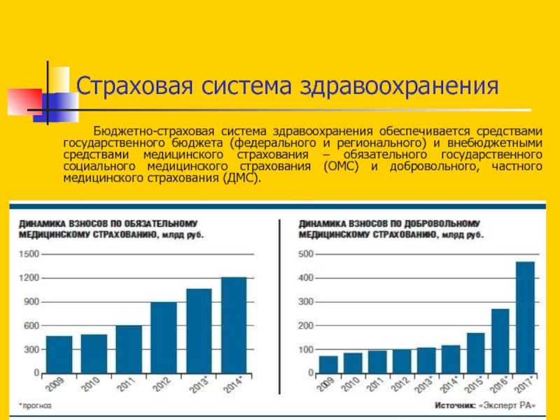 Федеральный проект здравоохранение