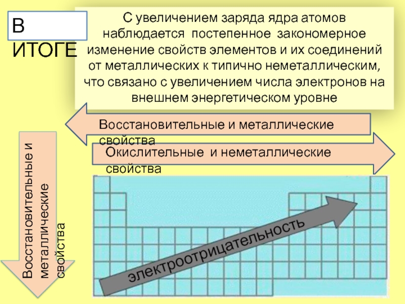 Как определить величину заряда ядра атома по рисунку огэ