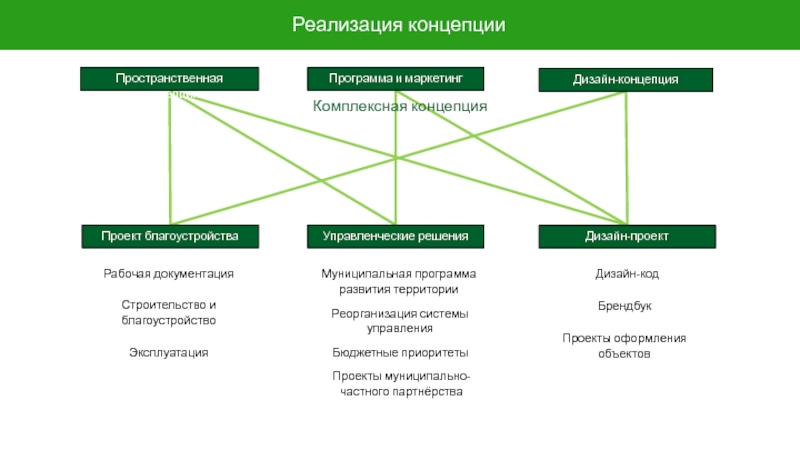 Концепция приложения. Пространственная концепция. Теория пространственной организации. Суть «пространственной» теории правовой природы территории.