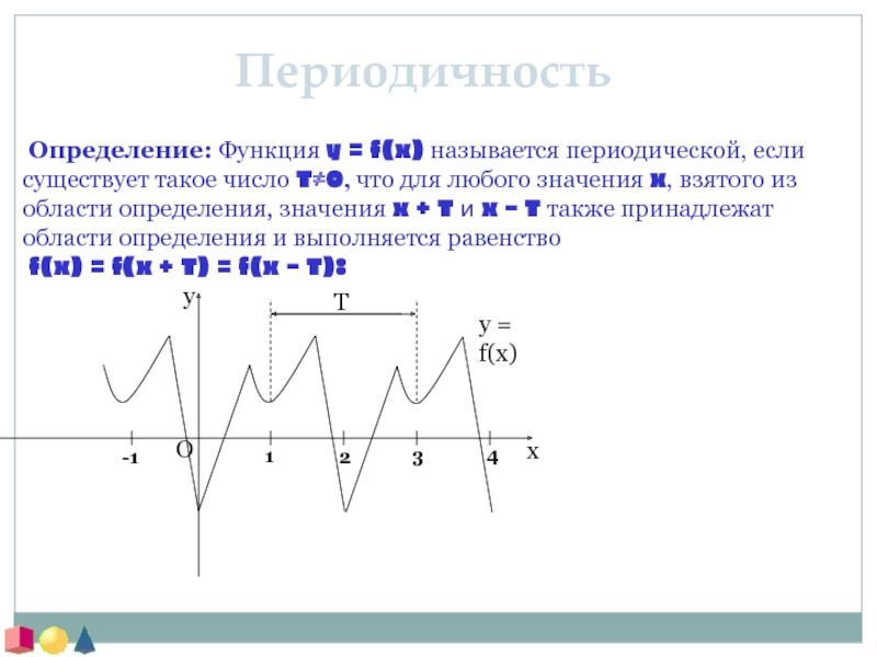 Известно что функция y f